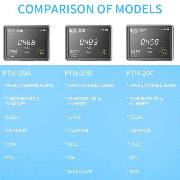 PTH-20A NDIR Wall Desktop Temperature RH TVOC Air Quality Detector CO2 meter with LCD screen Japan Netherlands Belgium EU - Image 3