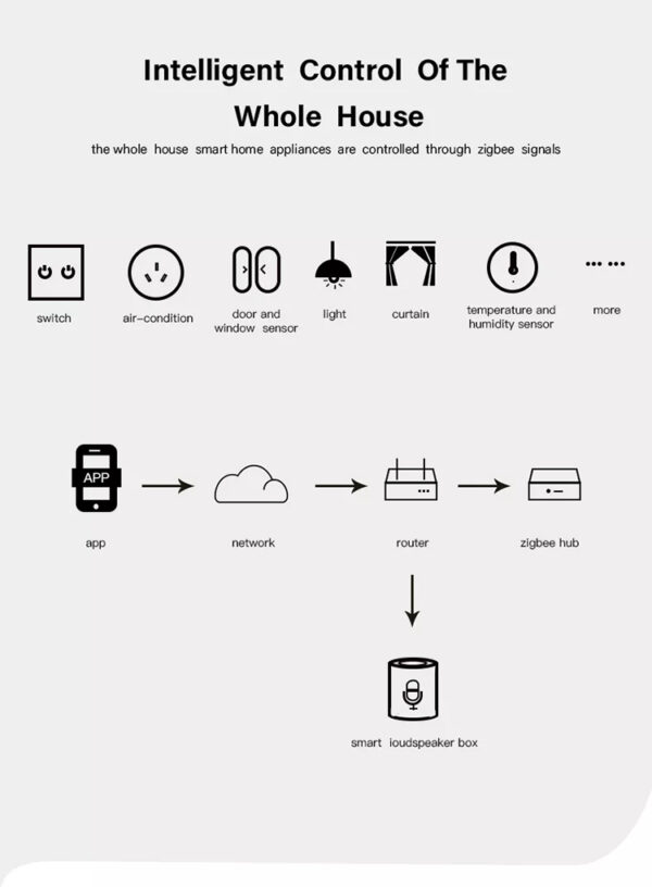Smart ZigBee Door and window sensor - Image 14