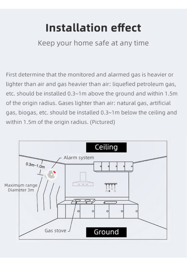 Smart Wi-Fi Combustible gas alarm - Image 16