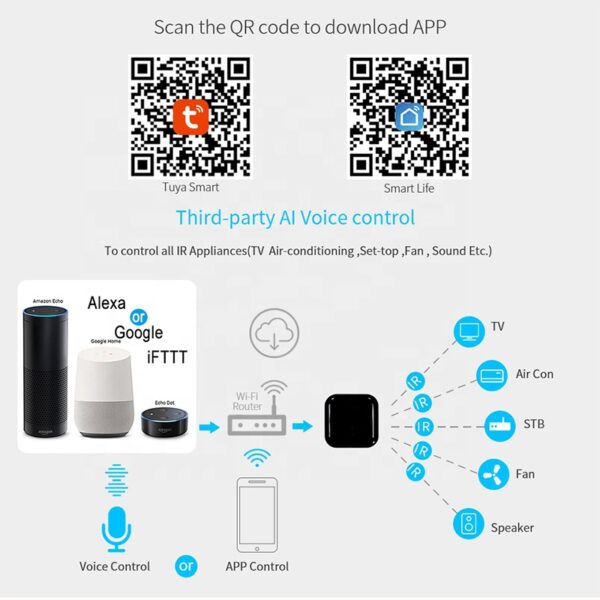 Smart Wi-Fi IR Remote Control - Image 4